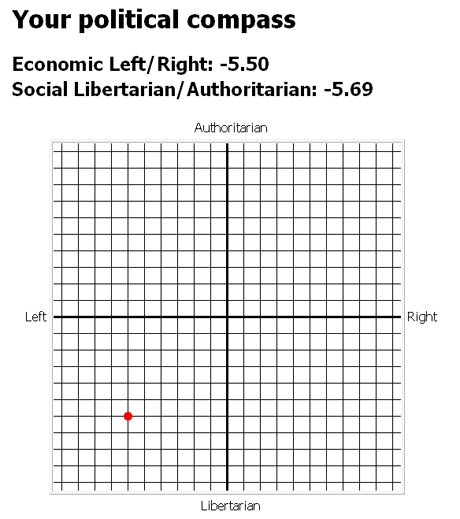 political_compass